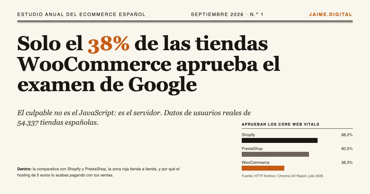 Estudio 2026: la velocidad real de las tiendas WooCommerce en España